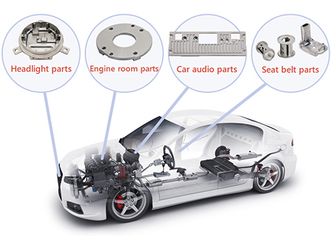 ऑटोमोबाइल